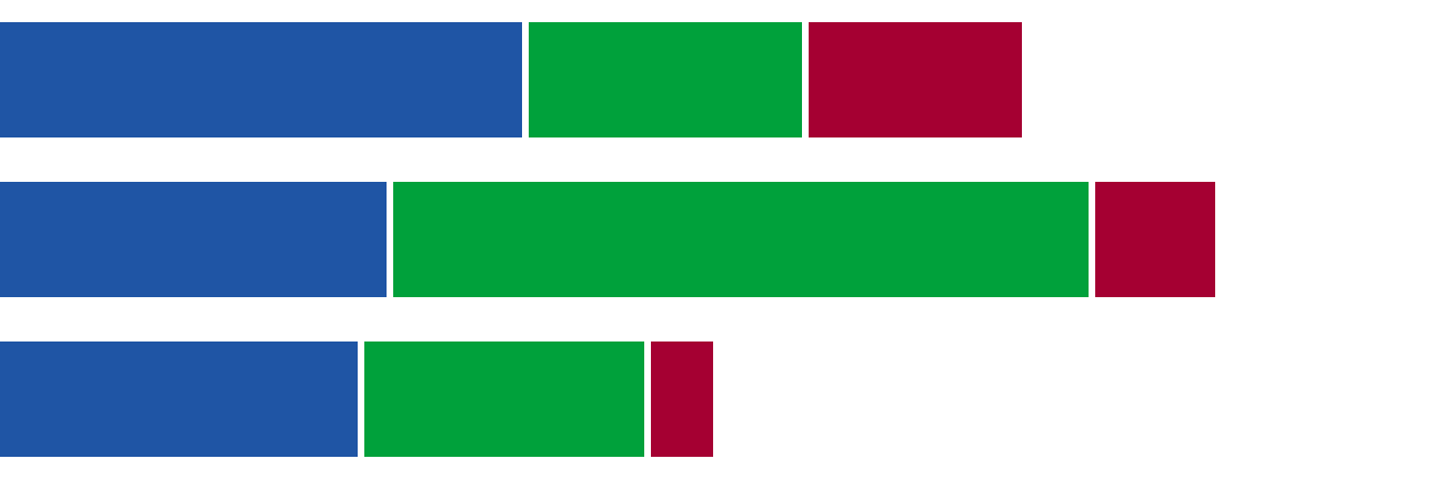 Stacked bars with white borders between adjacent areas