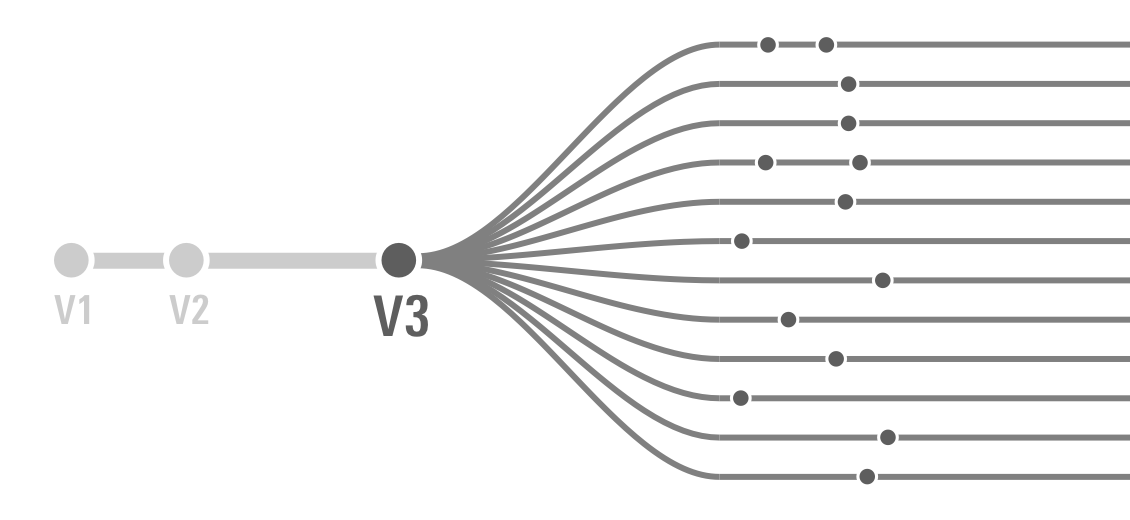 Diagram showing how products use MDS HTML in its own silo