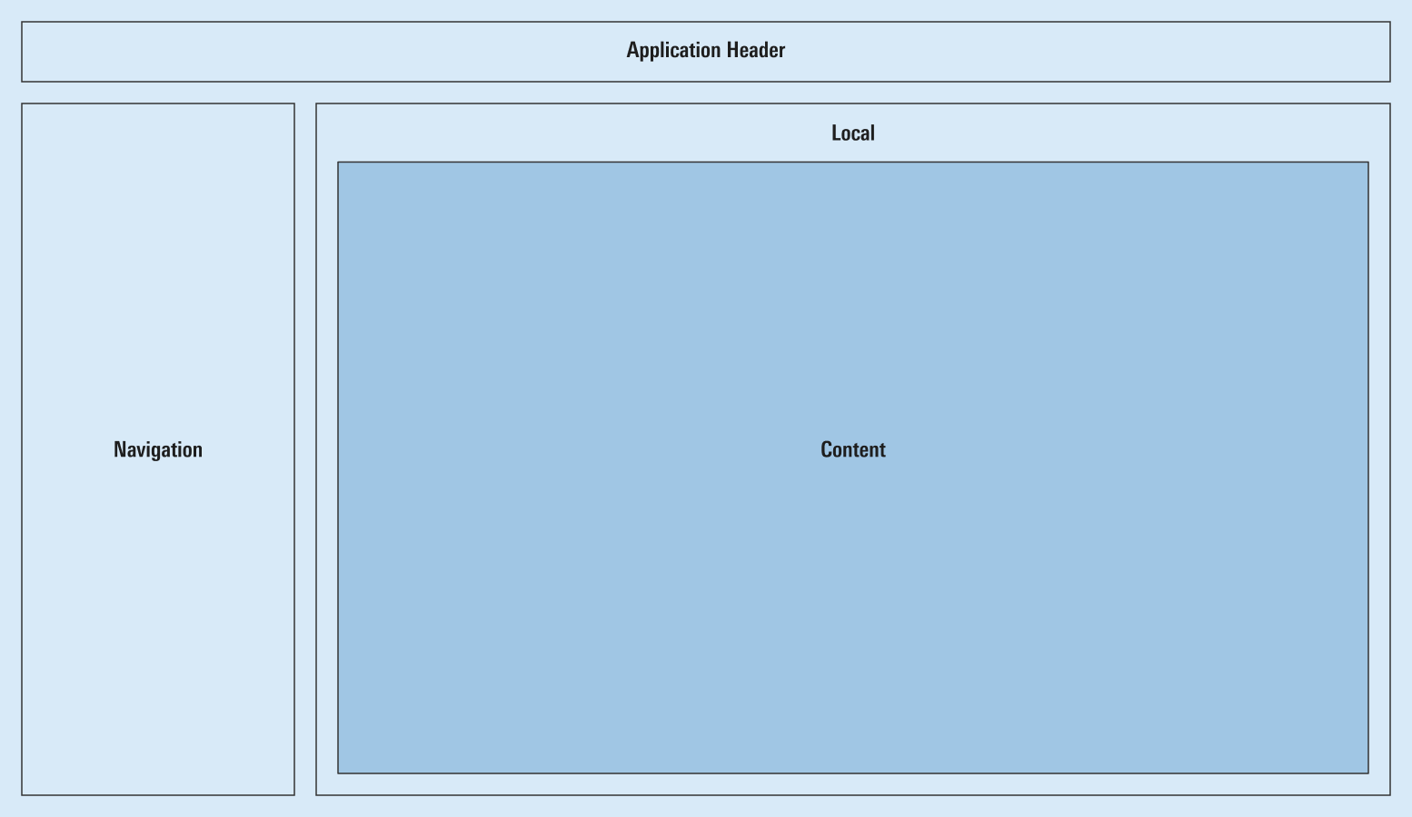 Illustration showing the different areas in an application