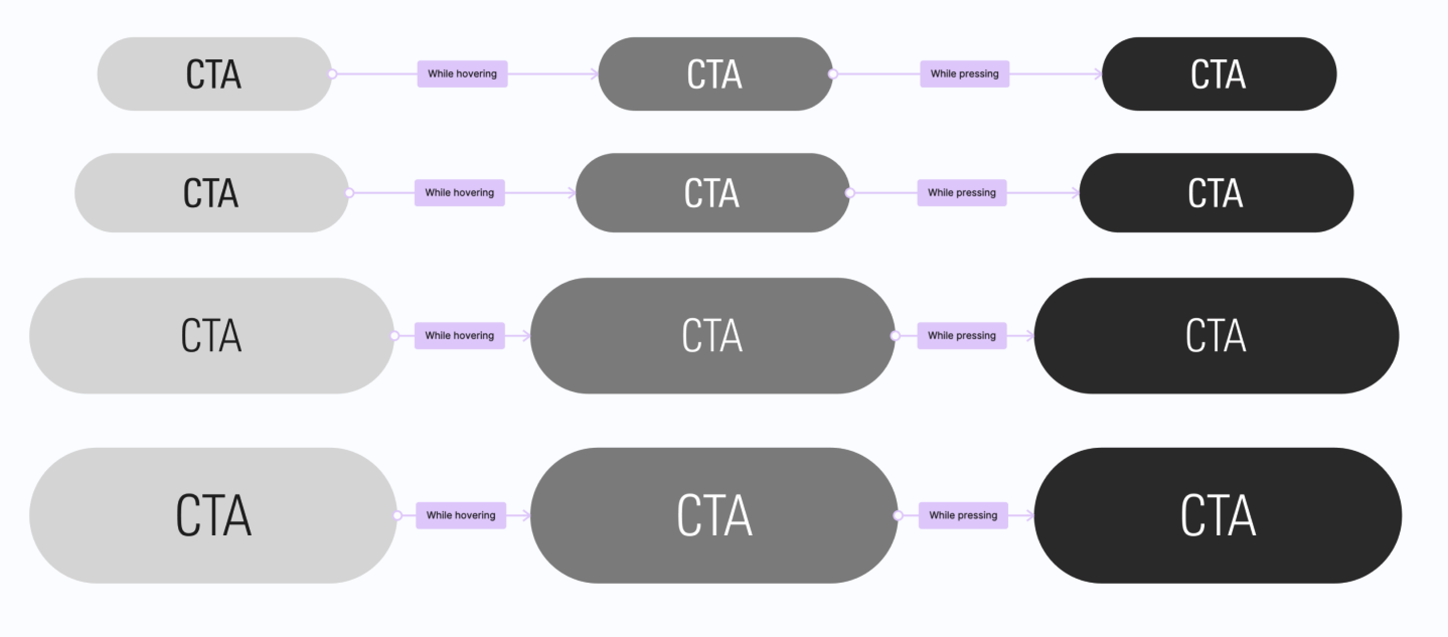 Hover and click states for wireframe buttons.