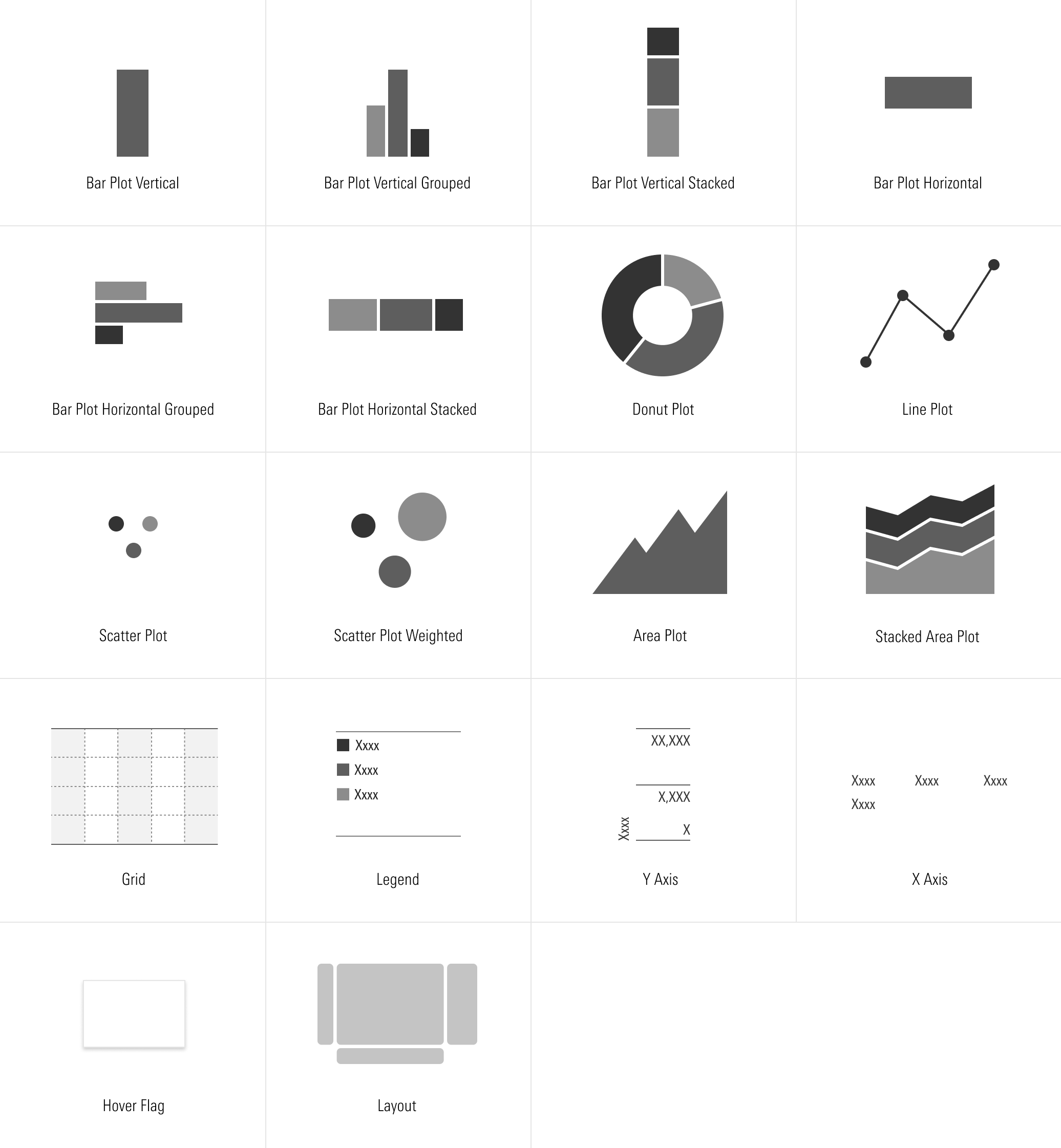 Image of all of the chart element building blocks, like vertical bar plot, grid, etc.