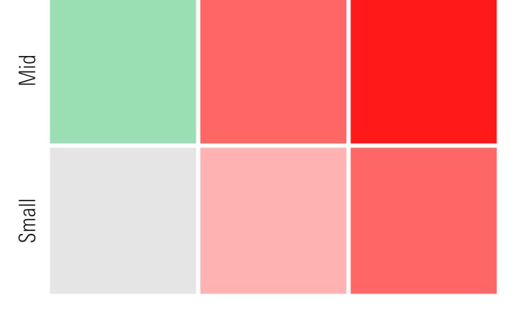 Example of performance visualization colors used in a style box.