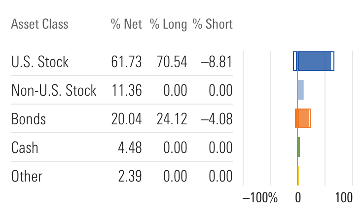 Do use a <a href="/charts/horizontal-bar.html" class="mds-link">Horizontal Bar chart</a> when representing the composition of an item that features both positive and negative values.