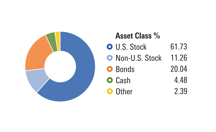 Do use a Donut chart when showing how an item is composed of various parts, with all the parts totaling 100%.