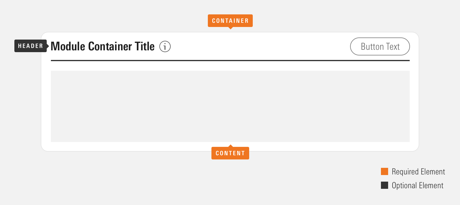 Anatomy of a module container.