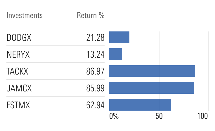 Do center align the bars to data row when pairing with a table