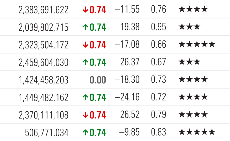 Do use performance text color constants in tables.