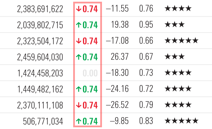 Don‘t use <a class="mds-link" href="#performance-2">performance visualization color constants</a> in tables.