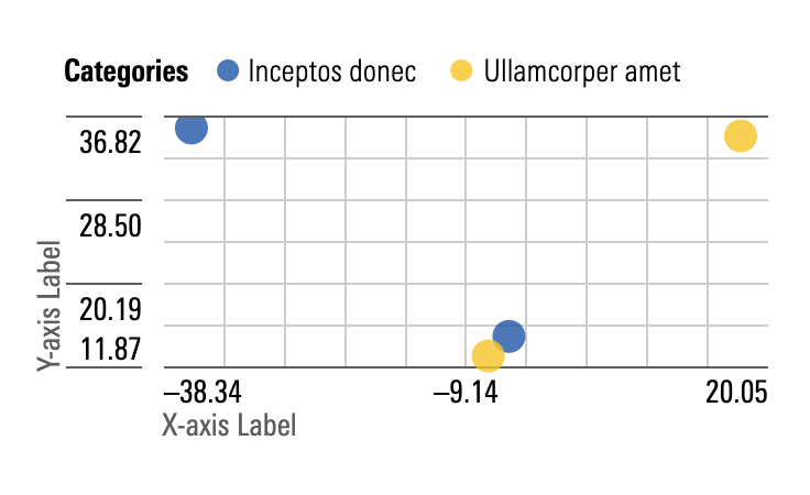 Example of the visual appearance of the scatter plot once it has hit its responsive breakpoint.