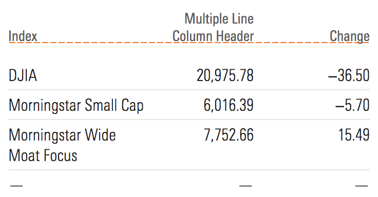 Example of bottom alignment in column header text.